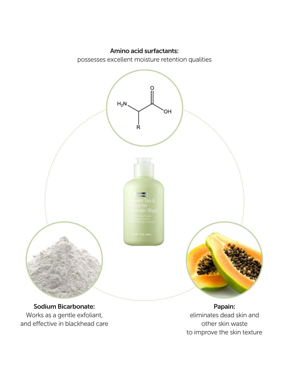 Green Tea & Enzyme Powder Wash (110g)